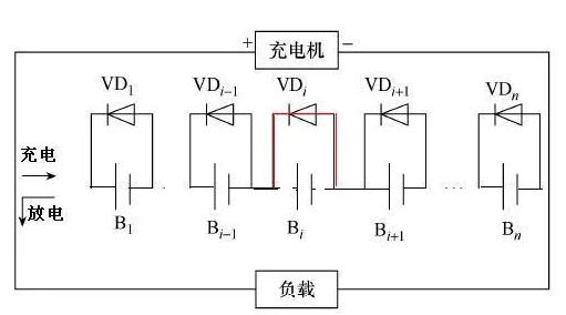 图片关键词 图片关键词